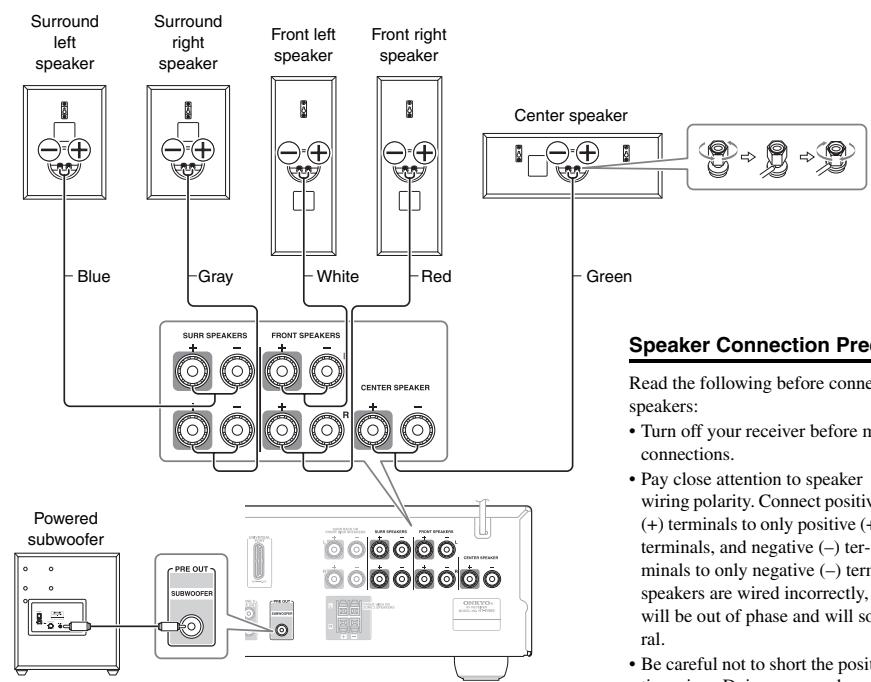 ONKYO HTP-938 - Connecting the Speakers - 1