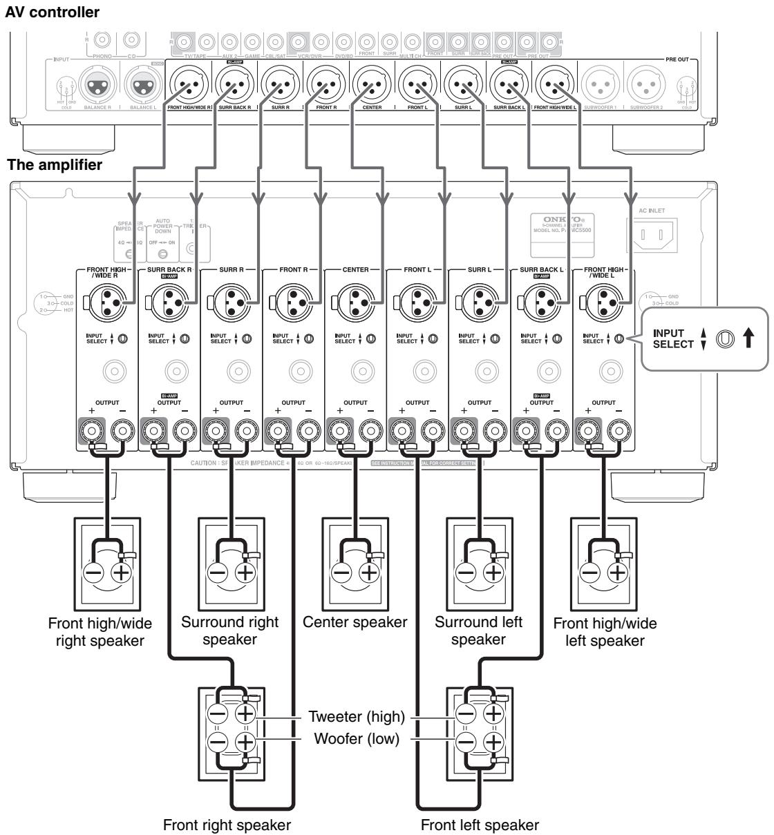 ONKYO PA-MC5500 - Important: - 1