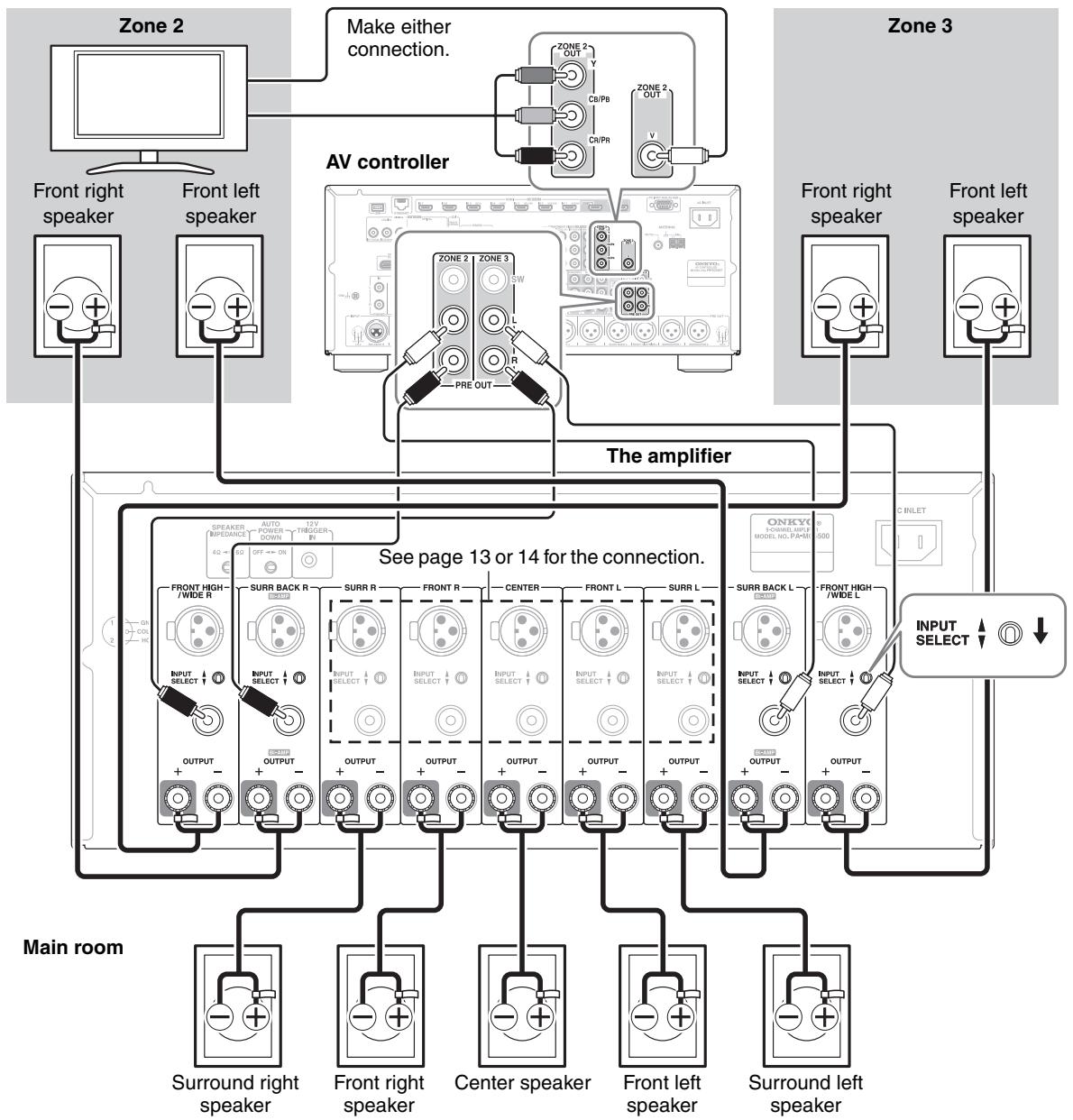 ONKYO PA-MC5500 - Connection 1 - 1