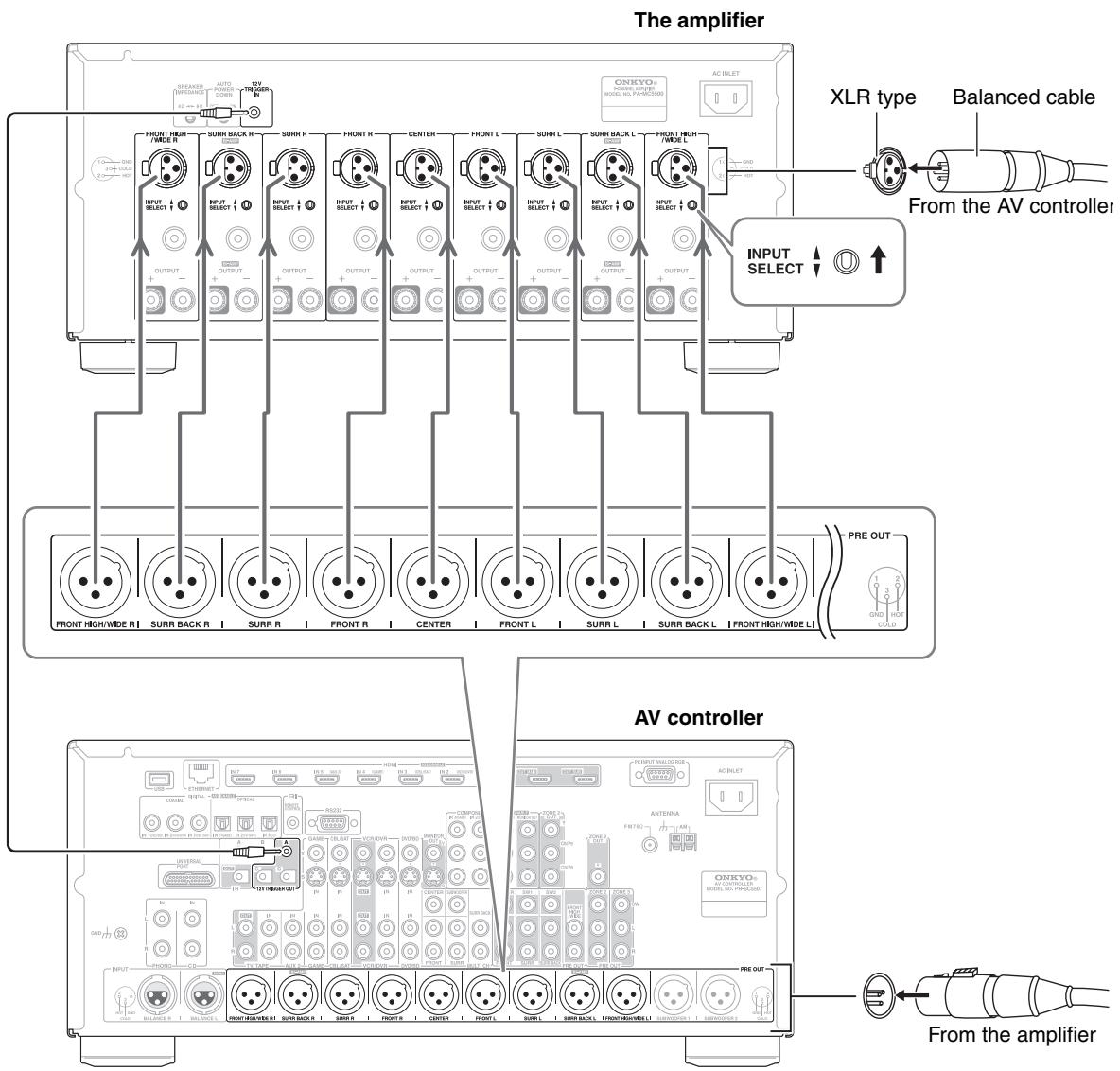 ONKYO PA-MC5500 - Notes: - 1