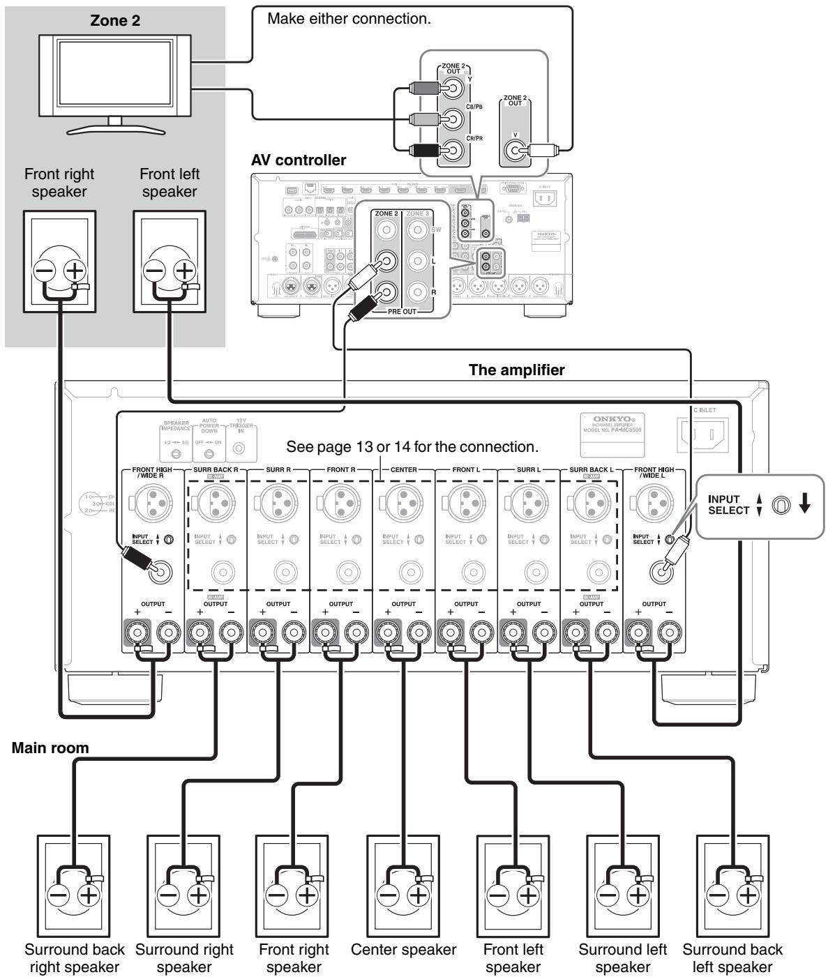 ONKYO PA-MC5500 - Connection 2 - 1