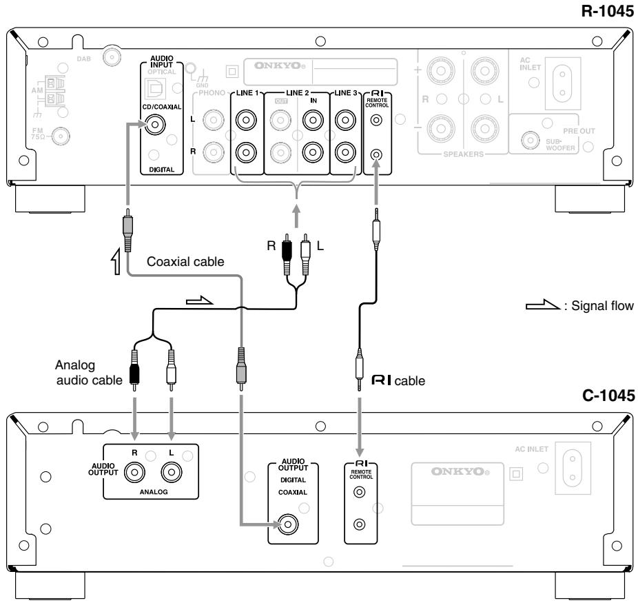 ONKYO PHA-1045 - C-1045 Connections - 3