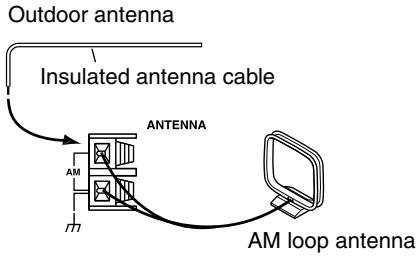 ONKYO PHA-1045 - Connecting an Outdoor AM Antenna - 1