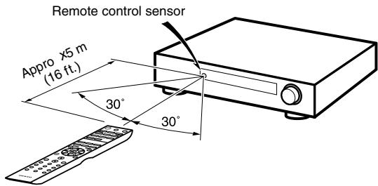 ONKYO PHA-1045 - Using the Remote Controller - 1