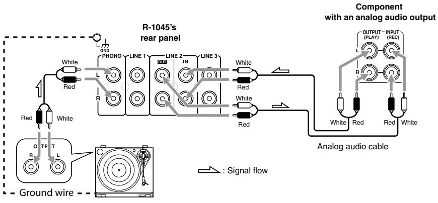 ONKYO PHA-1045 - Connecting a Component with an Analog Audio Output - 1