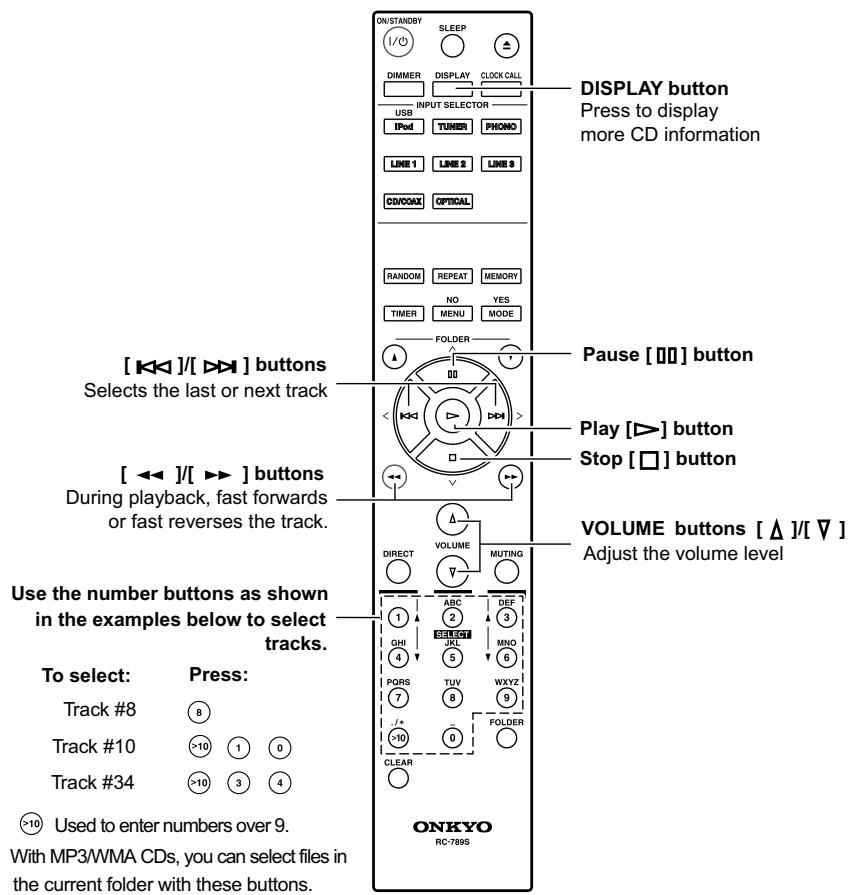 ONKYO PHA-1045 - Using the Remote Controller - 1