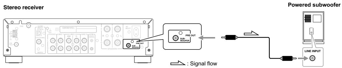 ONKYO PHA-1045 - Connecting a Subwoofer - 1