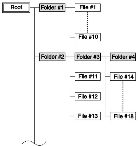 ONKYO PHA-1045 - Selecting Files (MP3/WMA CDs) - 1