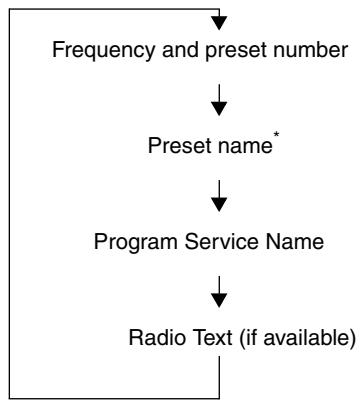 ONKYO PHA-1045 - Receiving RDS - 1