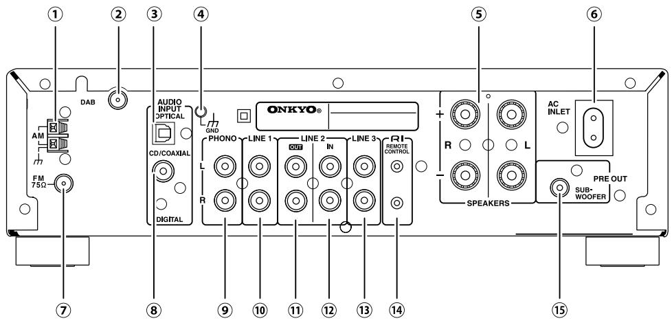 ONKYO PHA-1045 - Rear Panel - 1