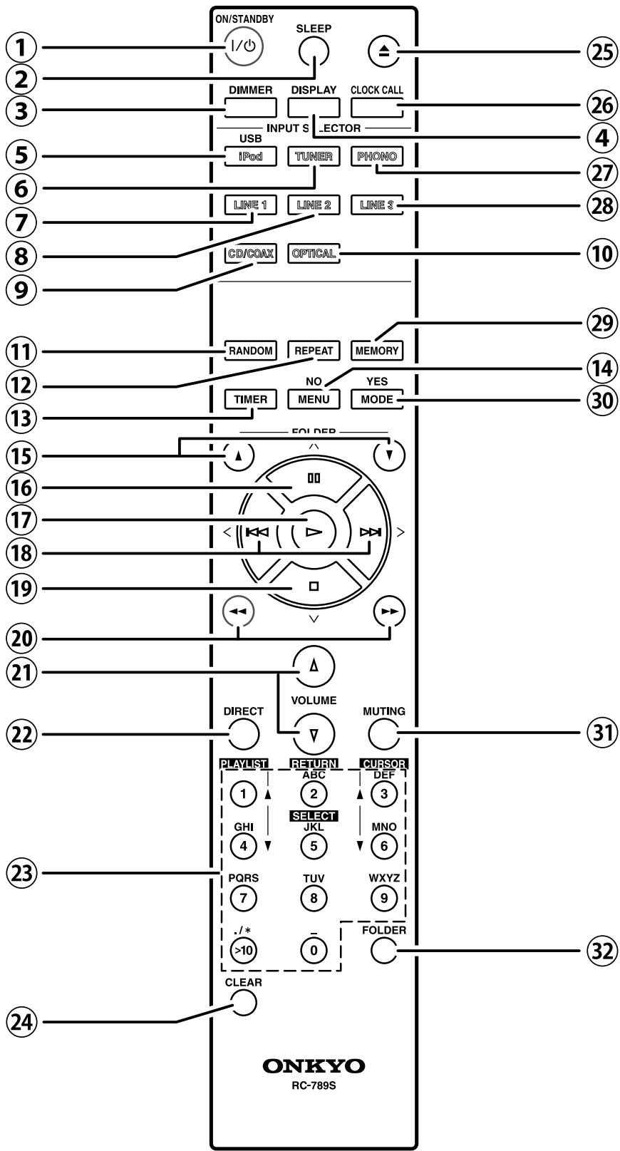 ONKYO PHA-1045 - Remote Controller - 1
