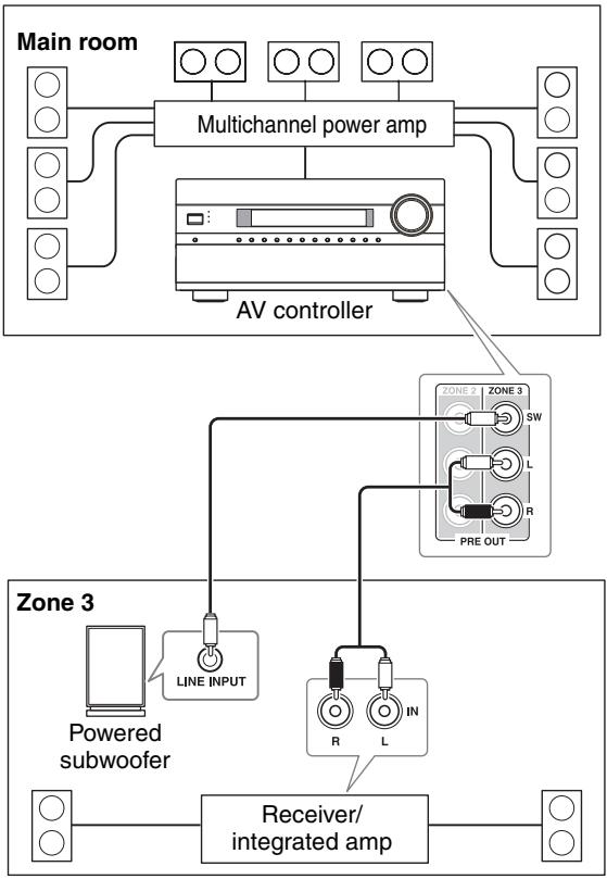 ONKYO PR-SC5507 - Hookup - 1