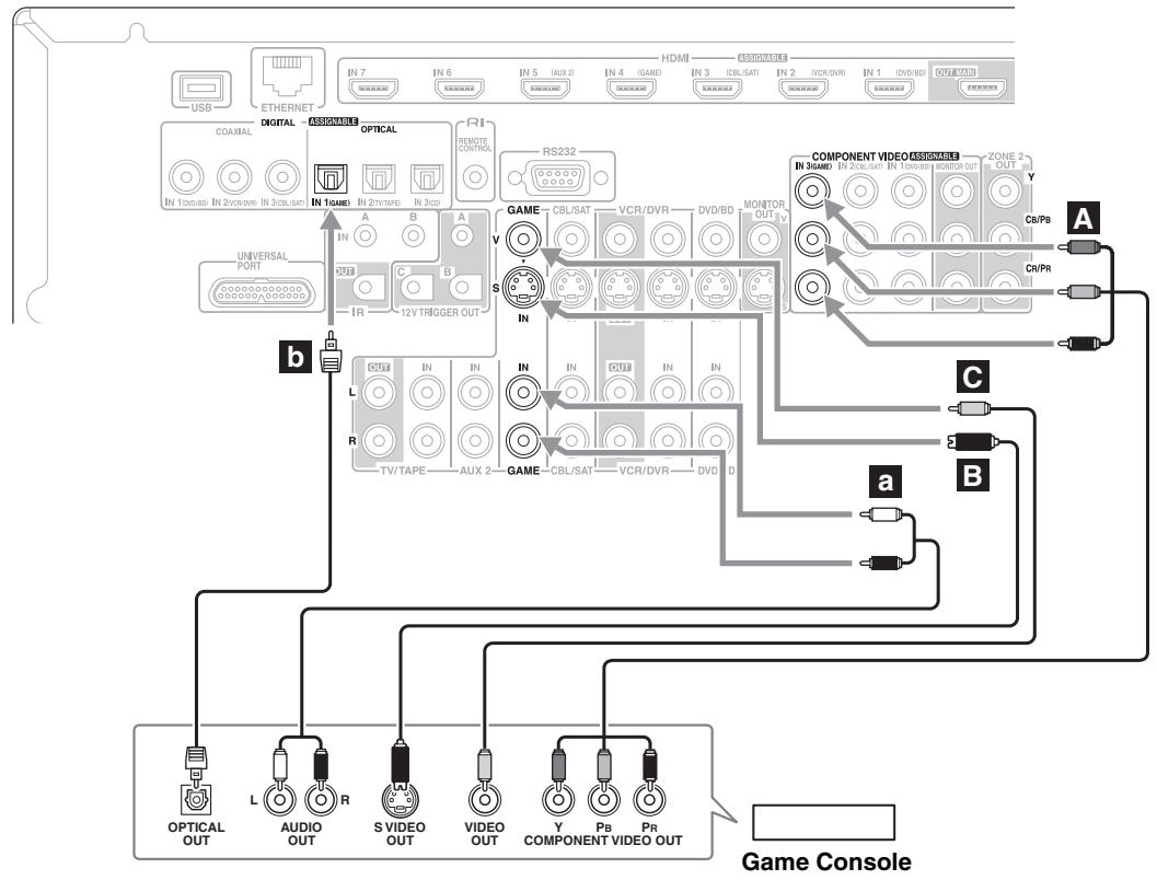 ONKYO PR-SC5507 - Step 2: Audio Connection - 1
