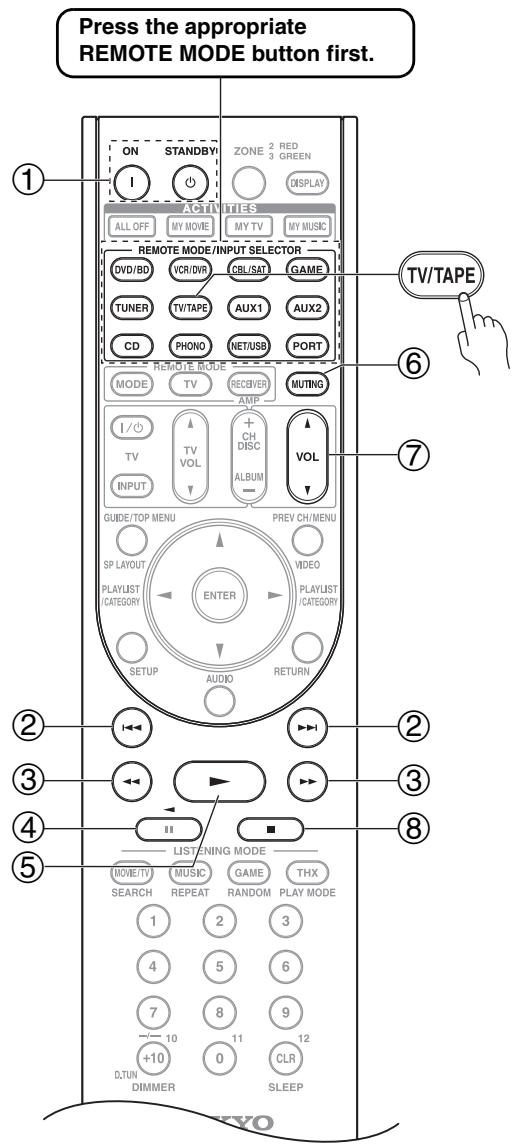 ONKYO PR-SC5507 - Controlling a Cassette Recorder - 1