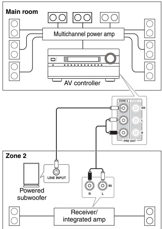 ONKYO PR-SC5507 - Hookup - 1