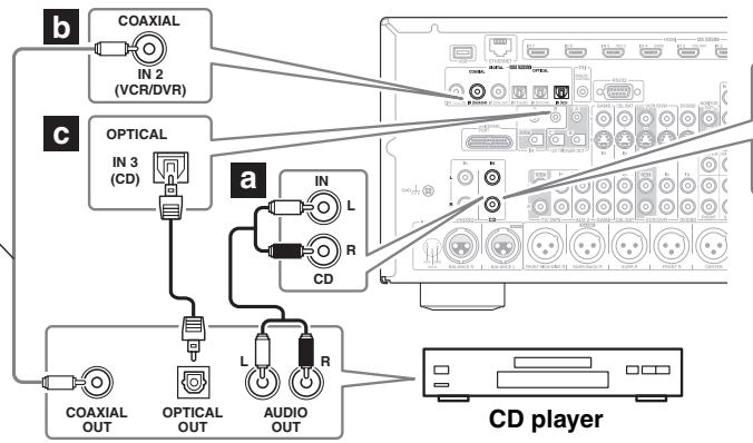 ONKYO PR-SC5507 - Step 1: - 1