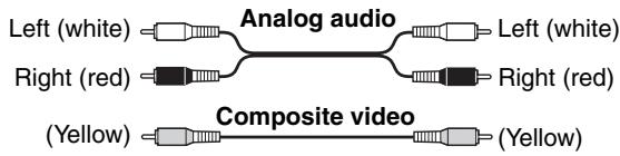 ONKYO PR-SC5507 - AV Connection Color Coding - 1
