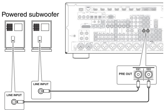 ONKYO PR-SC5507 - Connecting Powered Subwoofer - 1