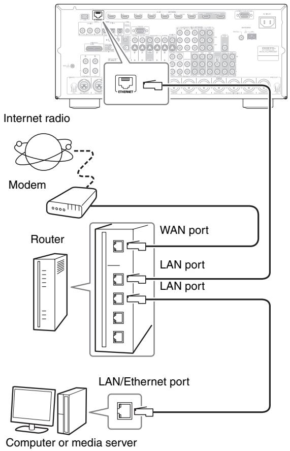 ONKYO PR-SC5507 - Connecting the AV Controller - 1