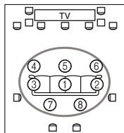 ONKYO PR-SC5507 - Second-eighth measurement positions - 4