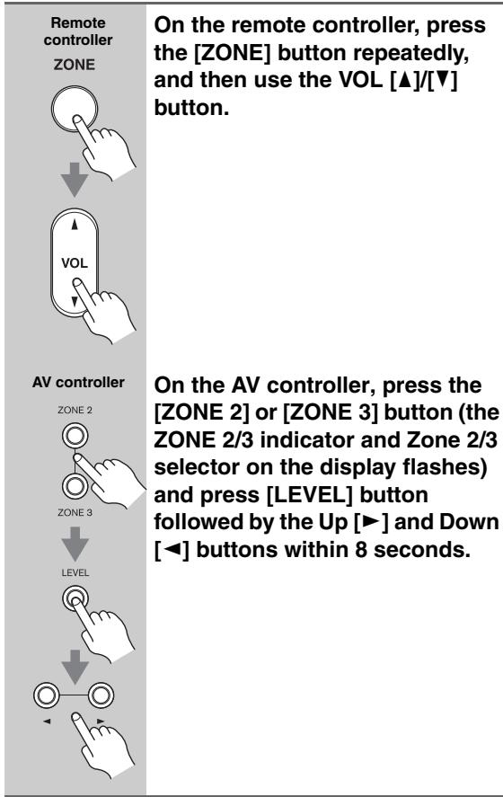 ONKYO PR-SC5507 - Adjusting the Volume for Zones - 1