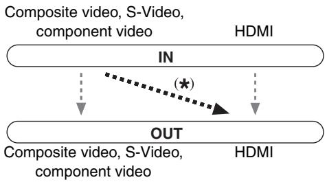 ONKYO PR-SC5507 - HDMI Input Setup - 1