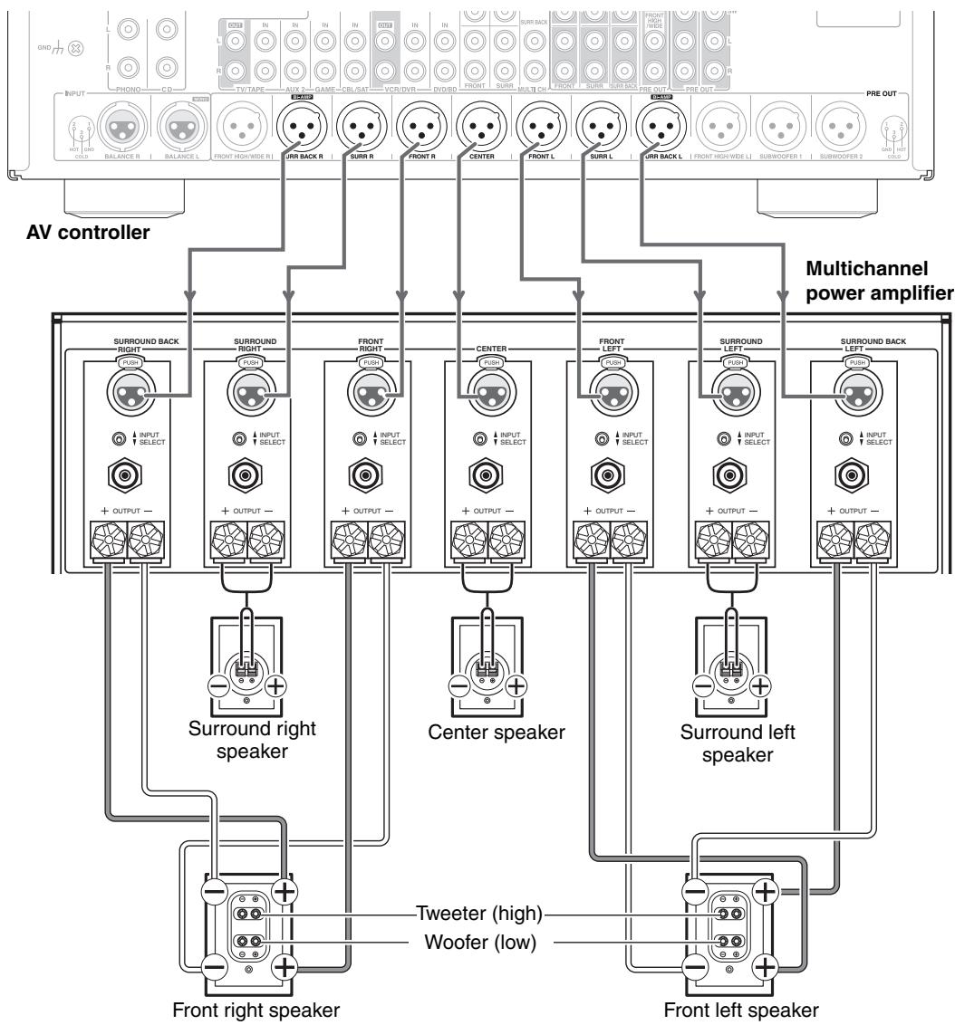 ONKYO PR-SC5507 - Important: - 1