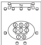 ONKYO PR-SC5507 - Second-eighth measurement positions - 2