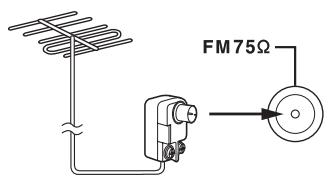 ONKYO PR-SC5507 - Connecting an Outdoor FM Antenna - 1