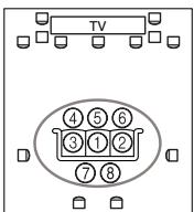 ONKYO PR-SC5507 - Second-eighth measurement positions - 3