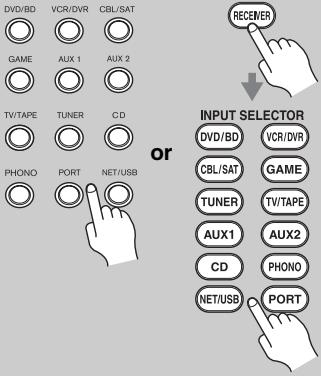 ONKYO PR-SC5507 - Selecting the Input Source - 3
