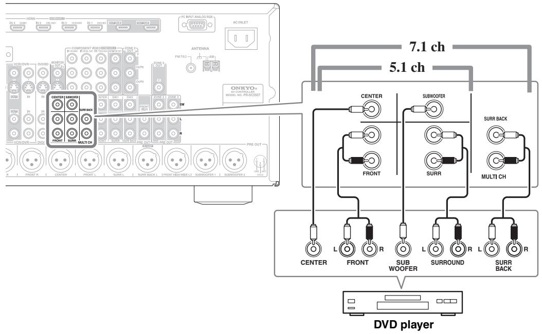 ONKYO PR-SC5507 - Hooking Up the Multichannel Input - 1