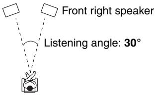 ONKYO PR-SC5507 - Listening Angle - 1