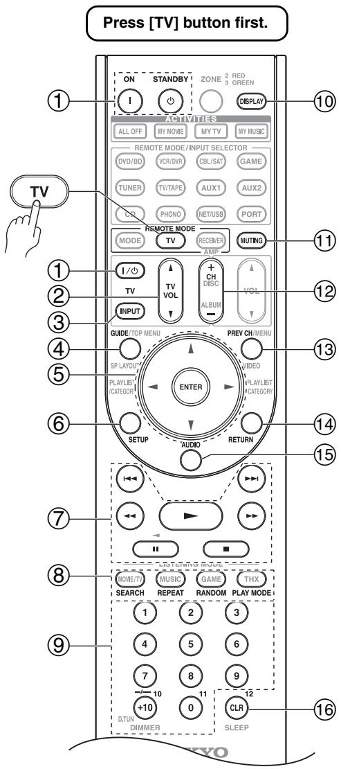 ONKYO PR-SC5507 - Controlling a TV - 1