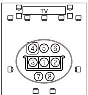 ONKYO PR-SC5507 - Second-eighth measurement positions - 6