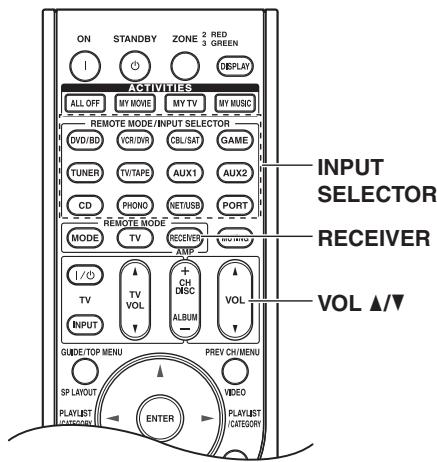 ONKYO PR-SC5507 - Selecting the Input Source - 2