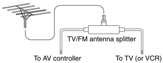 ONKYO PR-SC5507 - Using a TV/FM Antenna Splitter - 1
