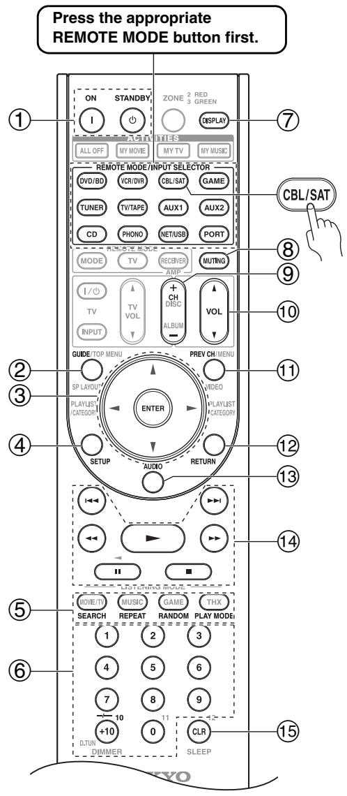 ONKYO PR-SC5507 - Controlling a Satellite Receiver or Cable Receiver - 1