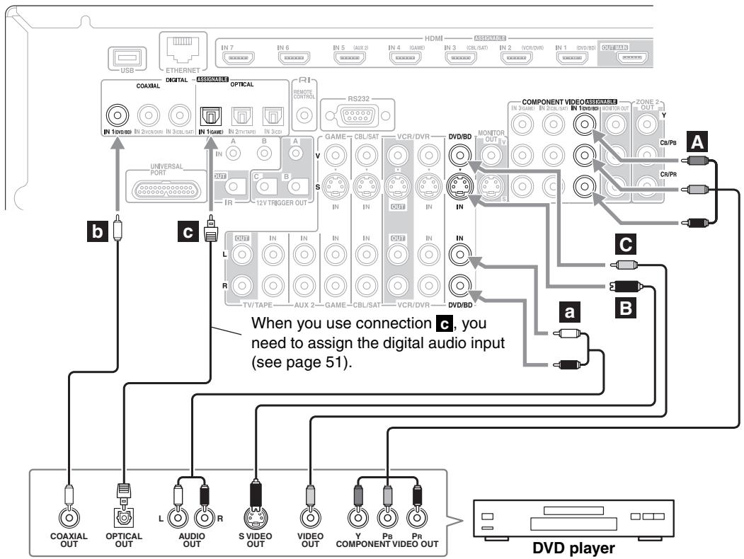 ONKYO PR-SC5507 - Step 2: Audio Connection - 1