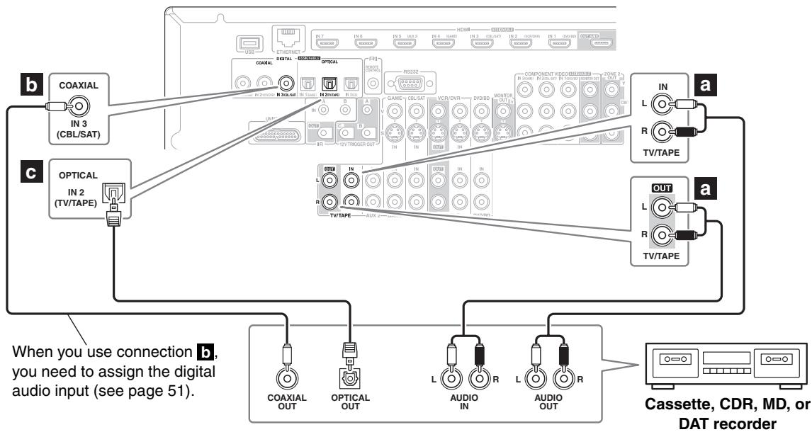 ONKYO PR-SC5507 - Step 1: - 1