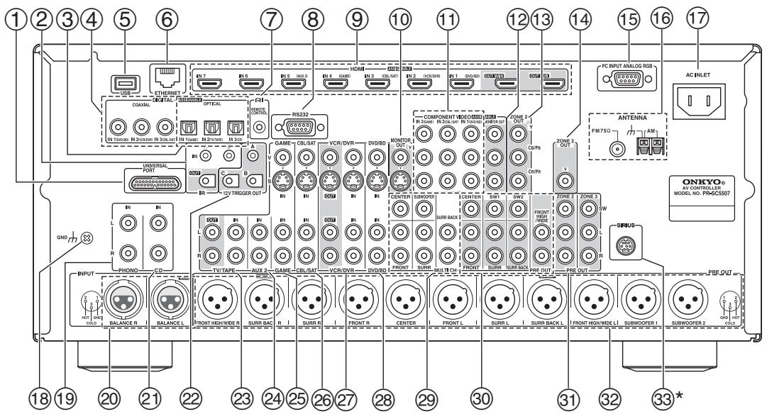 ONKYO PR-SC5507 - Rear Panel - 1