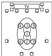 ONKYO PR-SC5507 - Second-eighth measurement positions - 5