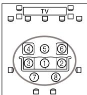 ONKYO PR-SC5507 - Second-eighth measurement positions - 7
