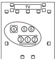 ONKYO PR-SC5507 - Second-eighth measurement positions - 9
