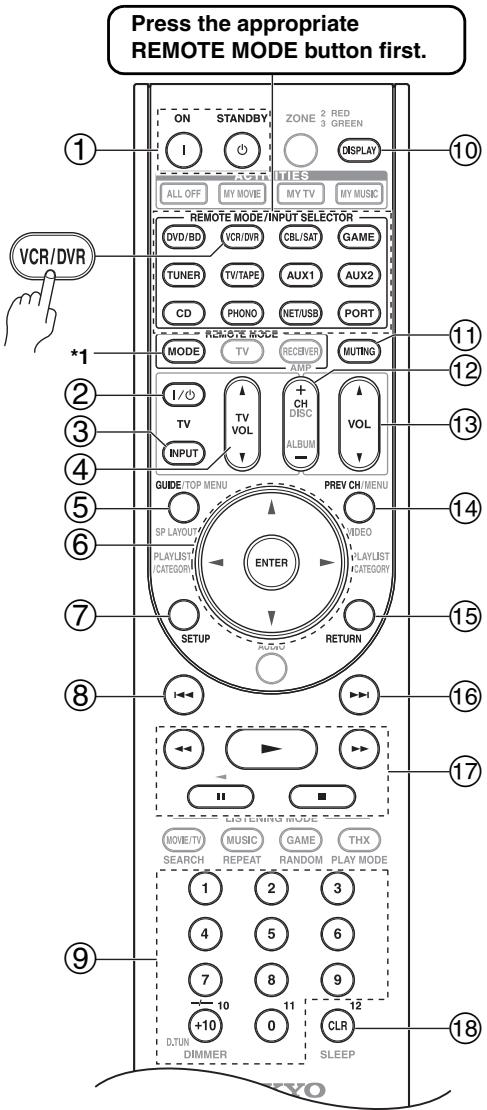 ONKYO PR-SC5507 - Controlling a VCR or PVR - 1