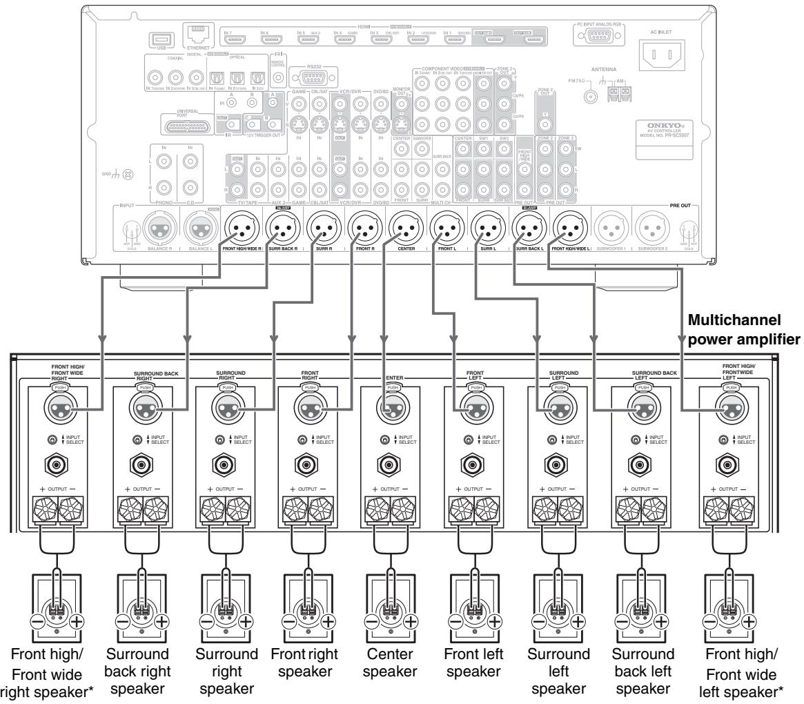 ONKYO PR-SC5507 - Connecting a Power Amplifier with XLR Inputs - 2