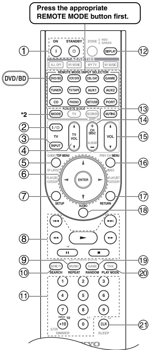 ONKYO PR-SC5507 - Controlling a DVD Player or DVD Recorder - 1