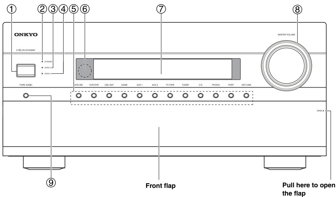 ONKYO PR-SC5507 - Front Panel - 1