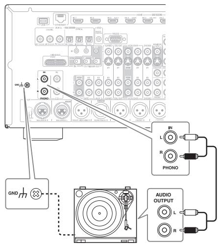 ONKYO PR-SC5507 - Notes: - 1