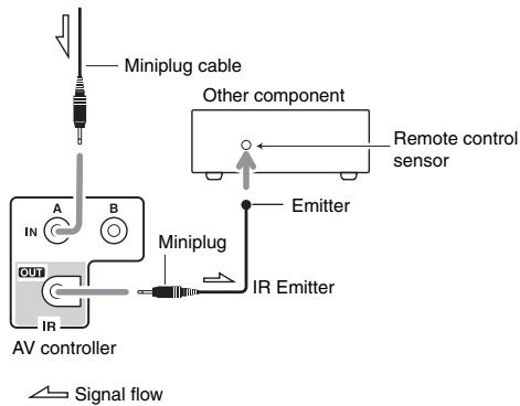 ONKYO PR-SC5507 - Using a Multiroom Kit with Other Components - 2